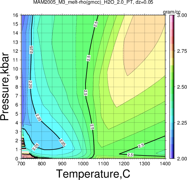 MAM2005_M3/MAM2005_M3_melt-rho(gmcc)_H2O_2.0_PT.png