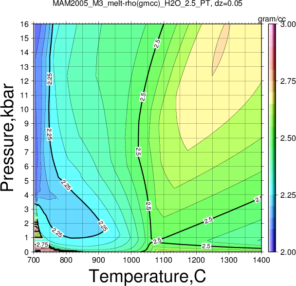 MAM2005_M3/MAM2005_M3_melt-rho(gmcc)_H2O_2.5_PT.png
