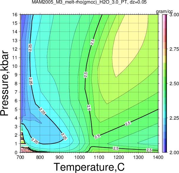MAM2005_M3/MAM2005_M3_melt-rho(gmcc)_H2O_3.0_PT.png