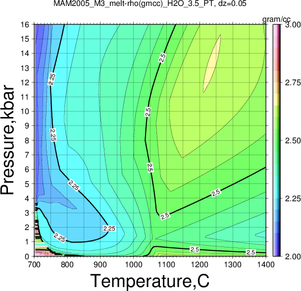 MAM2005_M3/MAM2005_M3_melt-rho(gmcc)_H2O_3.5_PT.png