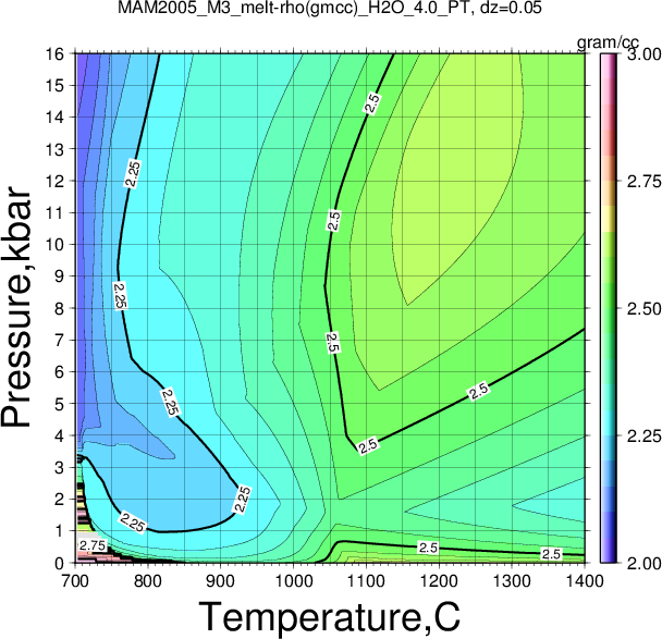 MAM2005_M3/MAM2005_M3_melt-rho(gmcc)_H2O_4.0_PT.png