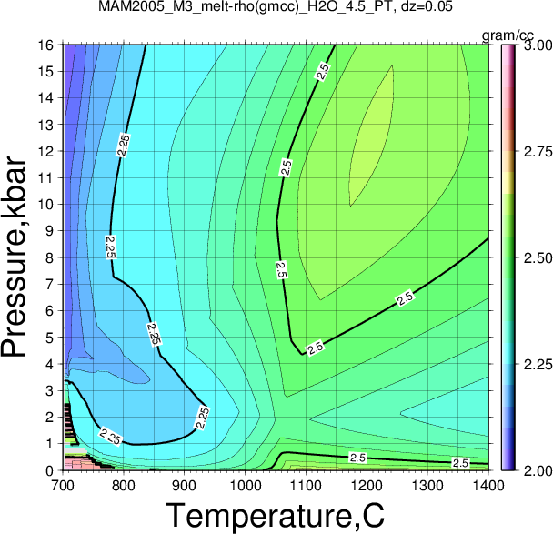 MAM2005_M3/MAM2005_M3_melt-rho(gmcc)_H2O_4.5_PT.png