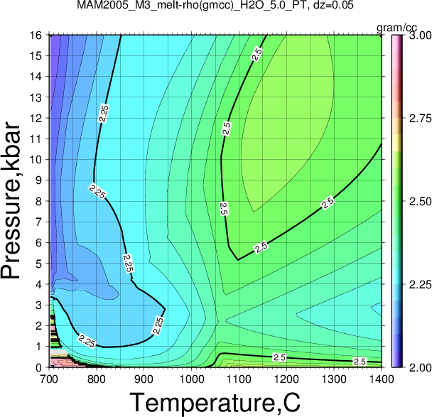 MAM2005_M3/MAM2005_M3_melt-rho(gmcc)_H2O_5.0_PT.png