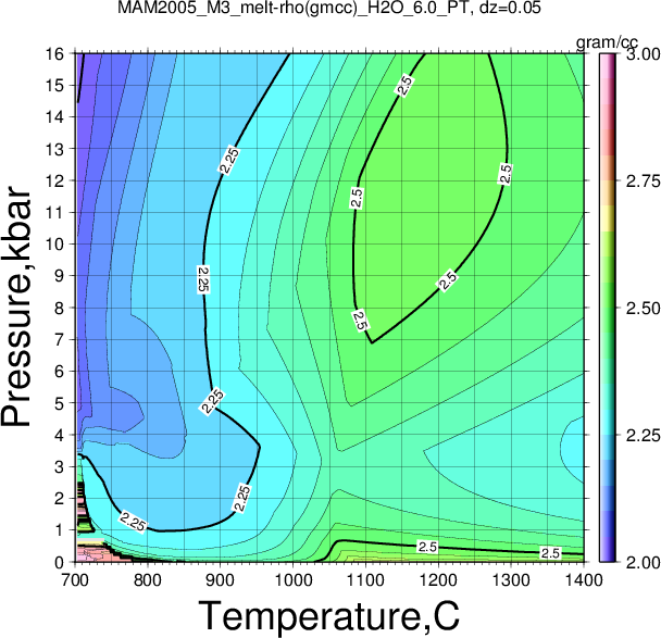 MAM2005_M3/MAM2005_M3_melt-rho(gmcc)_H2O_6.0_PT.png