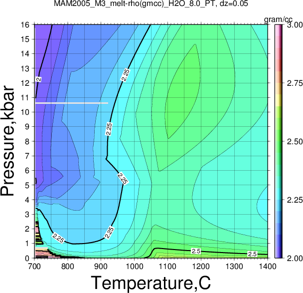 MAM2005_M3/MAM2005_M3_melt-rho(gmcc)_H2O_8.0_PT.png