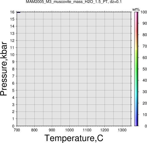 MAM2005_M3/MAM2005_M3_muscovite_mass_H2O_1.5_PT.png