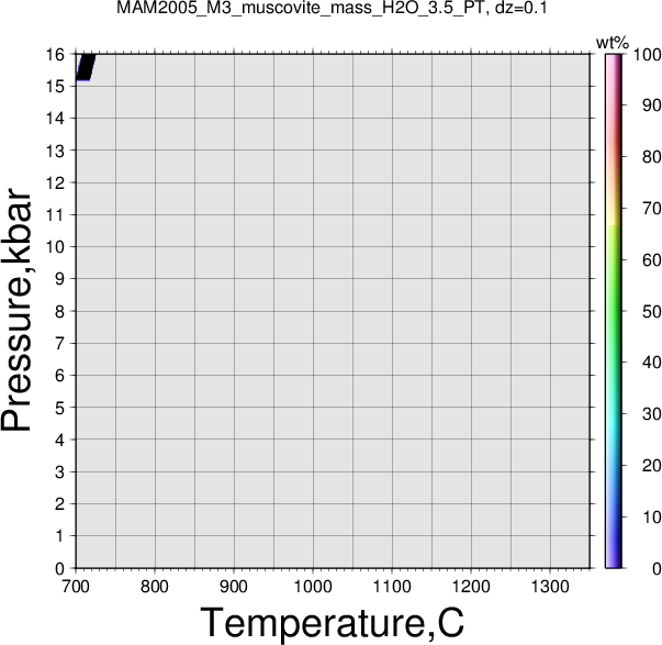 MAM2005_M3/MAM2005_M3_muscovite_mass_H2O_3.5_PT.png