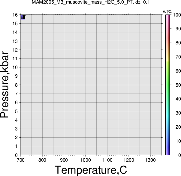 MAM2005_M3/MAM2005_M3_muscovite_mass_H2O_5.0_PT.png