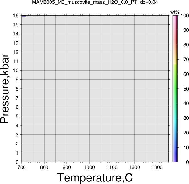MAM2005_M3/MAM2005_M3_muscovite_mass_H2O_6.0_PT.png