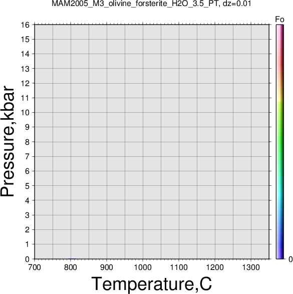 MAM2005_M3/MAM2005_M3_olivine_forsterite_H2O_3.5_PT.png