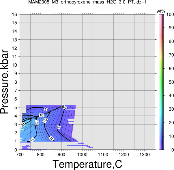 MAM2005_M3/MAM2005_M3_orthopyroxene_mass_H2O_3.0_PT.png