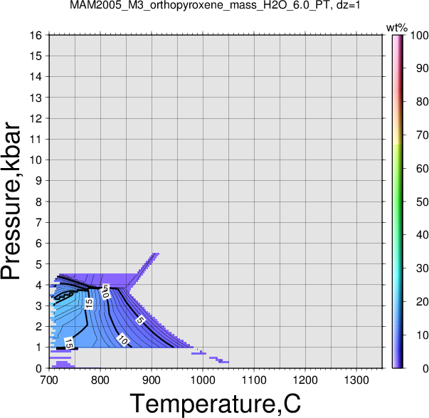 MAM2005_M3/MAM2005_M3_orthopyroxene_mass_H2O_6.0_PT.png