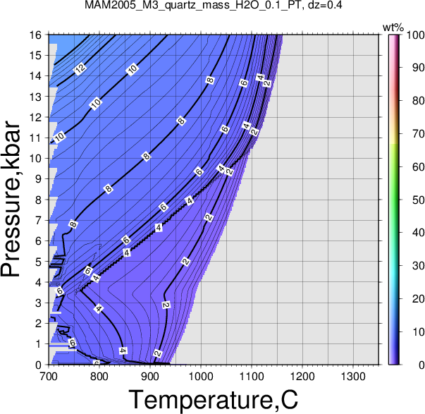 MAM2005_M3/MAM2005_M3_quartz_mass_H2O_0.1_PT.png