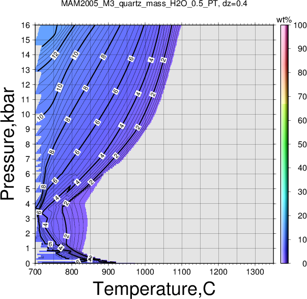 MAM2005_M3/MAM2005_M3_quartz_mass_H2O_0.5_PT.png
