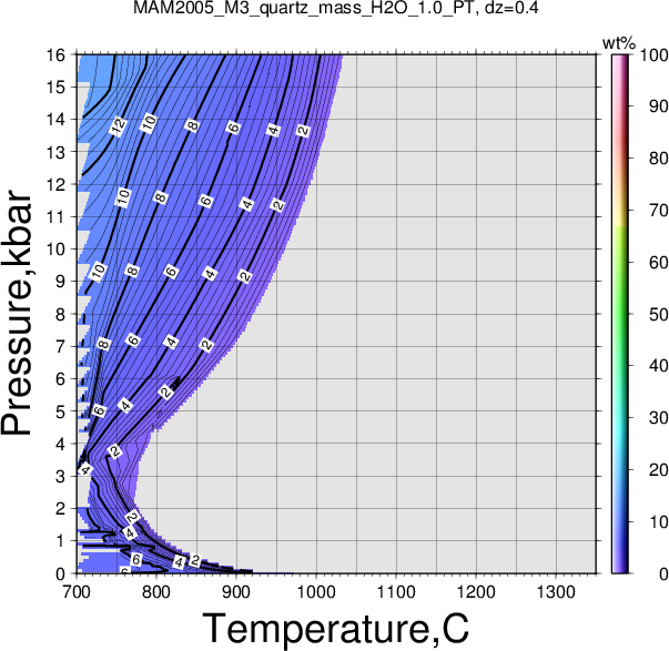MAM2005_M3/MAM2005_M3_quartz_mass_H2O_1.0_PT.png