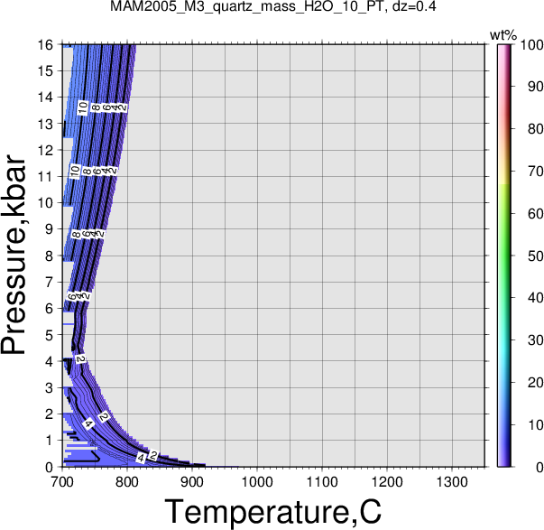 MAM2005_M3/MAM2005_M3_quartz_mass_H2O_10_PT.png