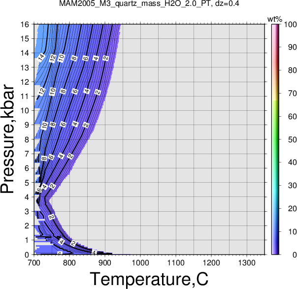 MAM2005_M3/MAM2005_M3_quartz_mass_H2O_2.0_PT.png