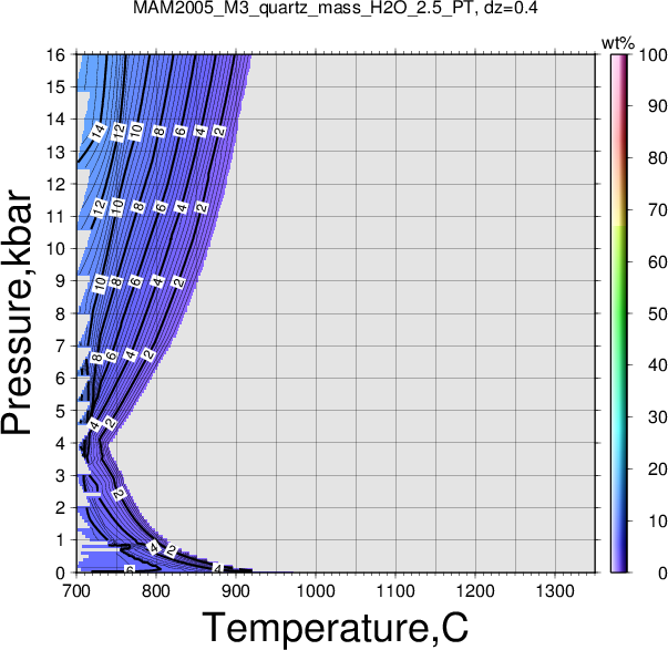 MAM2005_M3/MAM2005_M3_quartz_mass_H2O_2.5_PT.png