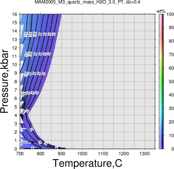 MAM2005_M3/MAM2005_M3_quartz_mass_H2O_3.0_PT.png