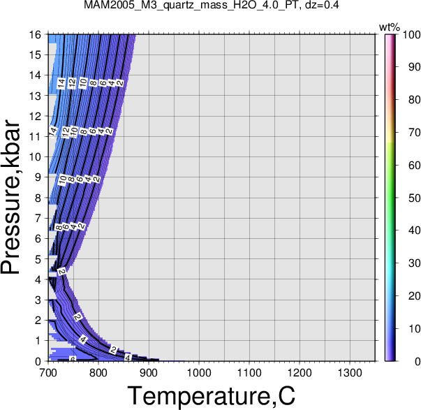 MAM2005_M3/MAM2005_M3_quartz_mass_H2O_4.0_PT.png