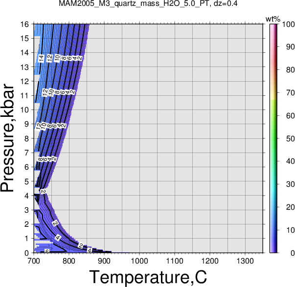 MAM2005_M3/MAM2005_M3_quartz_mass_H2O_5.0_PT.png