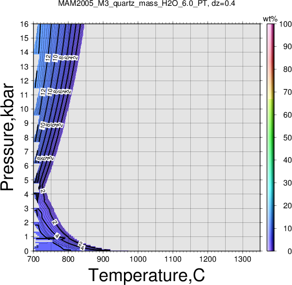 MAM2005_M3/MAM2005_M3_quartz_mass_H2O_6.0_PT.png