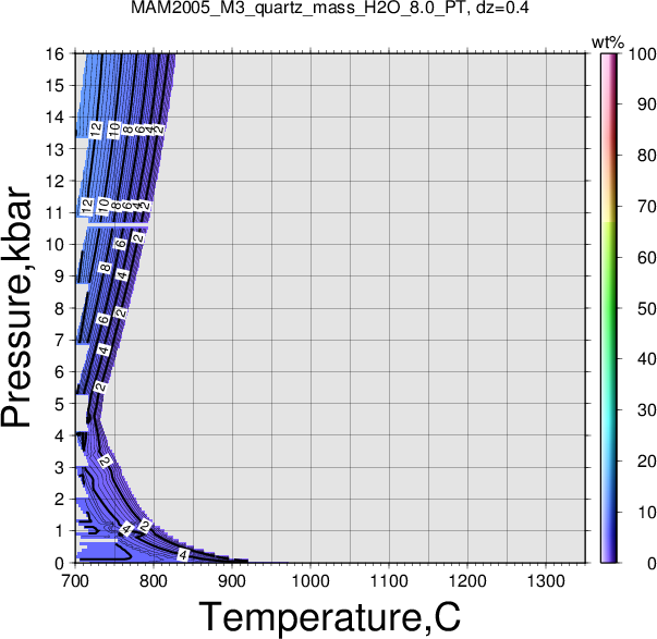 MAM2005_M3/MAM2005_M3_quartz_mass_H2O_8.0_PT.png
