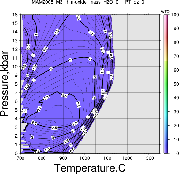 MAM2005_M3/MAM2005_M3_rhm-oxide_mass_H2O_0.1_PT.png