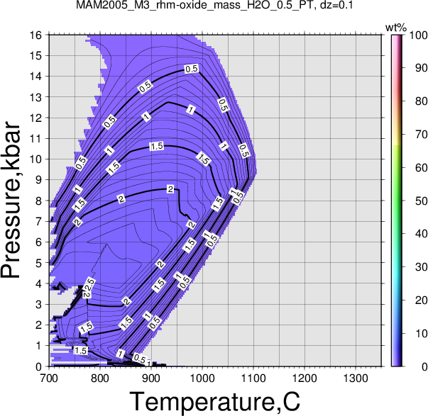 MAM2005_M3/MAM2005_M3_rhm-oxide_mass_H2O_0.5_PT.png
