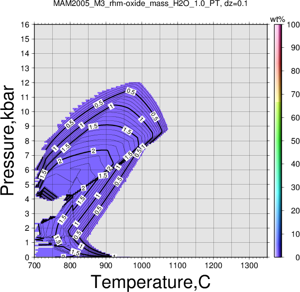 MAM2005_M3/MAM2005_M3_rhm-oxide_mass_H2O_1.0_PT.png