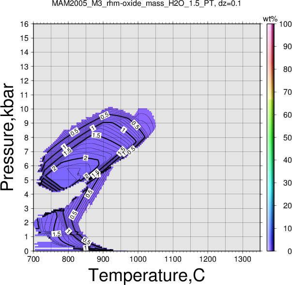 MAM2005_M3/MAM2005_M3_rhm-oxide_mass_H2O_1.5_PT.png