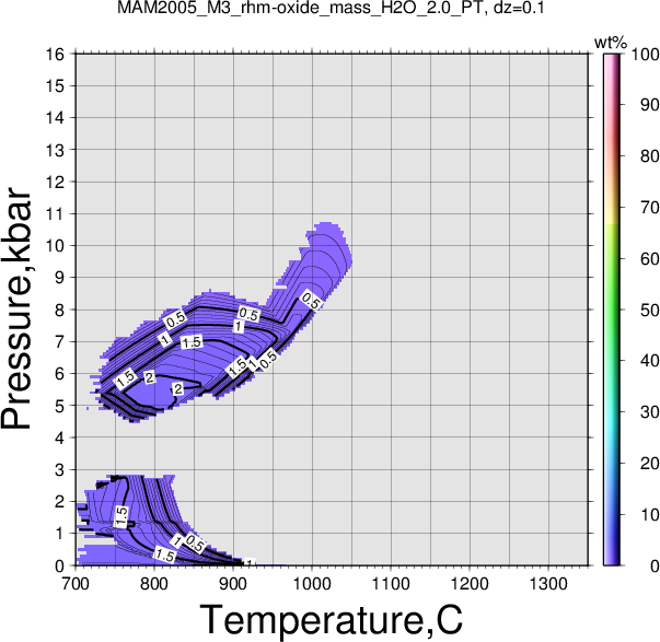 MAM2005_M3/MAM2005_M3_rhm-oxide_mass_H2O_2.0_PT.png