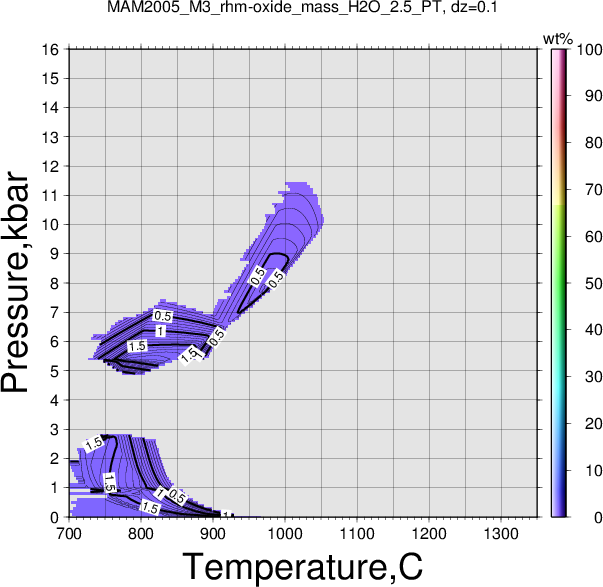 MAM2005_M3/MAM2005_M3_rhm-oxide_mass_H2O_2.5_PT.png