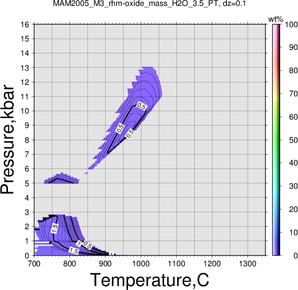 MAM2005_M3/MAM2005_M3_rhm-oxide_mass_H2O_3.5_PT.png