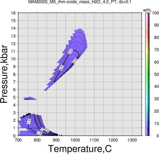 MAM2005_M3/MAM2005_M3_rhm-oxide_mass_H2O_4.0_PT.png