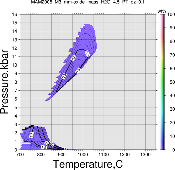 MAM2005_M3/MAM2005_M3_rhm-oxide_mass_H2O_4.5_PT.png