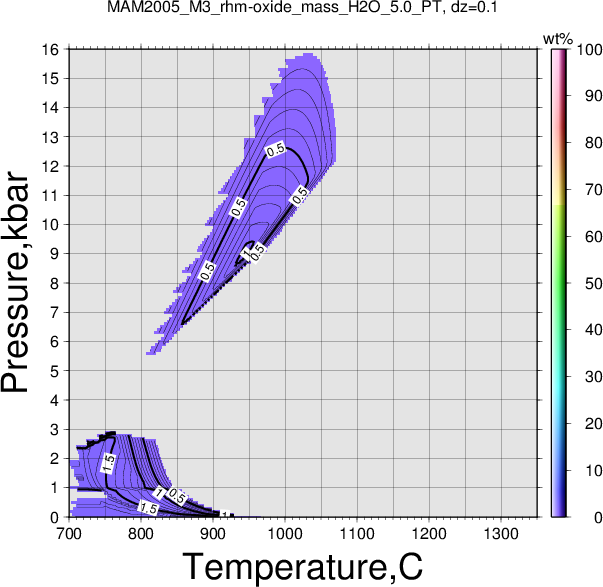 MAM2005_M3/MAM2005_M3_rhm-oxide_mass_H2O_5.0_PT.png