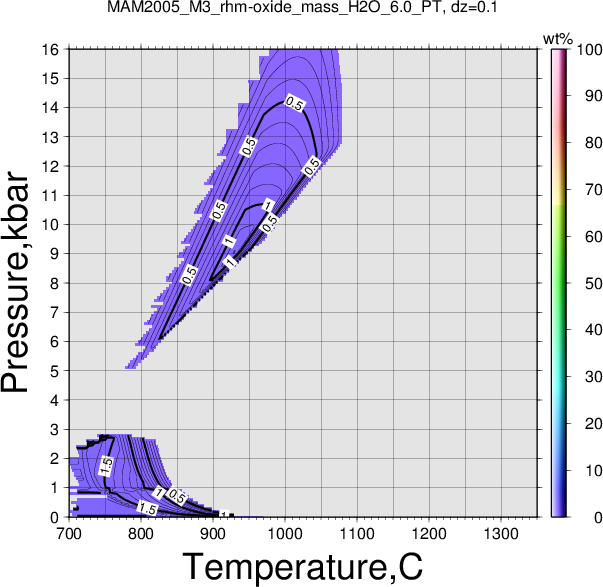 MAM2005_M3/MAM2005_M3_rhm-oxide_mass_H2O_6.0_PT.png