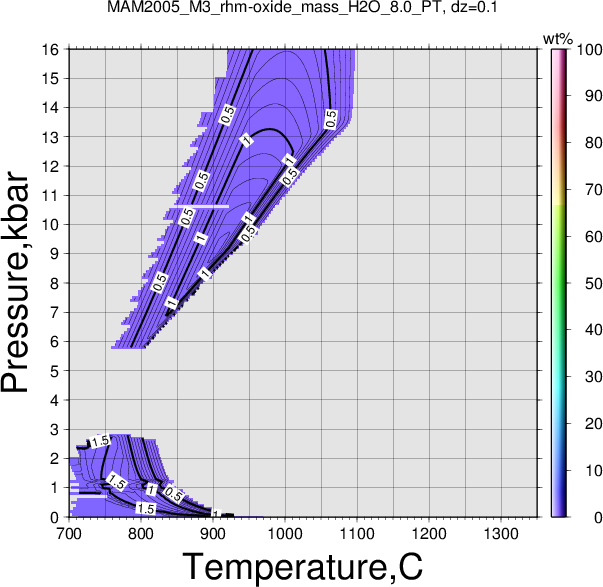 MAM2005_M3/MAM2005_M3_rhm-oxide_mass_H2O_8.0_PT.png