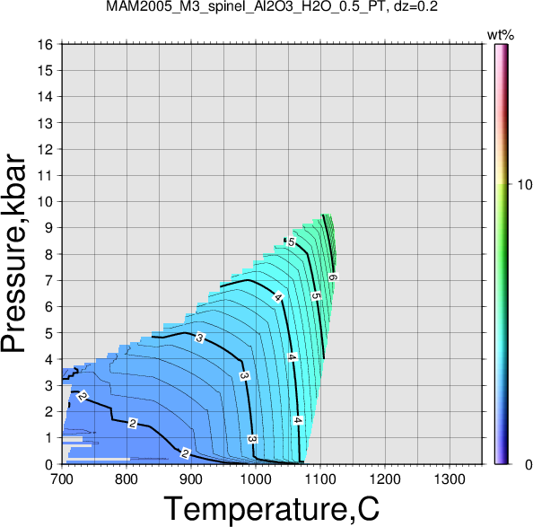 MAM2005_M3/MAM2005_M3_spinel_Al2O3_H2O_0.5_PT.png