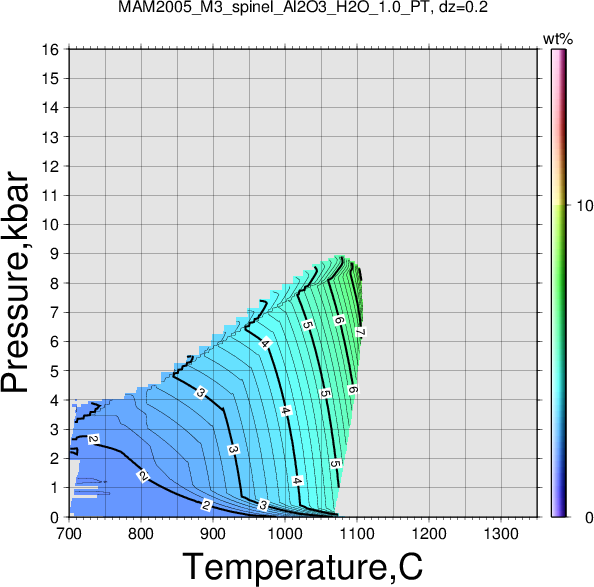 MAM2005_M3/MAM2005_M3_spinel_Al2O3_H2O_1.0_PT.png