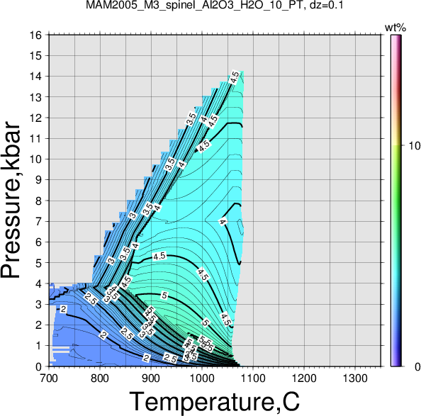 MAM2005_M3/MAM2005_M3_spinel_Al2O3_H2O_10_PT.png