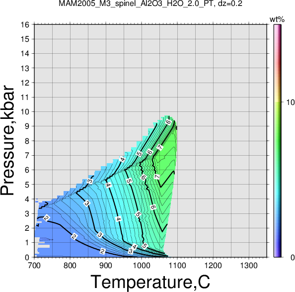 MAM2005_M3/MAM2005_M3_spinel_Al2O3_H2O_2.0_PT.png