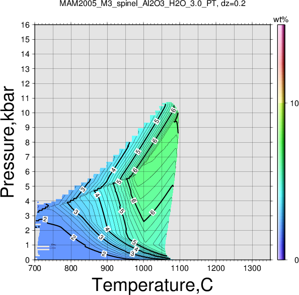 MAM2005_M3/MAM2005_M3_spinel_Al2O3_H2O_3.0_PT.png