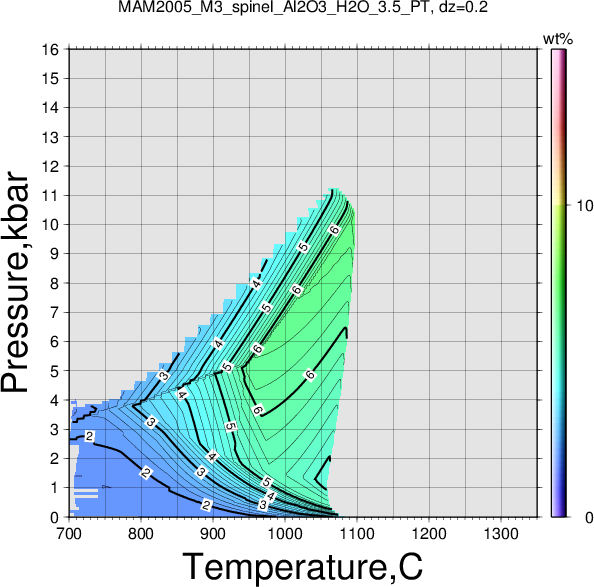MAM2005_M3/MAM2005_M3_spinel_Al2O3_H2O_3.5_PT.png