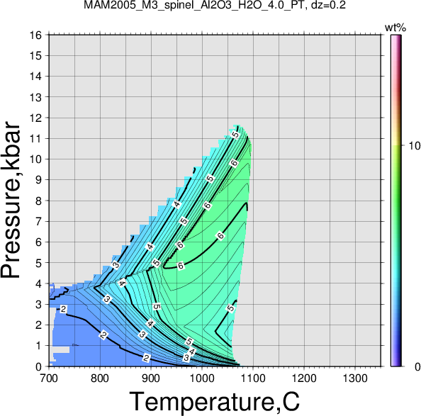 MAM2005_M3/MAM2005_M3_spinel_Al2O3_H2O_4.0_PT.png