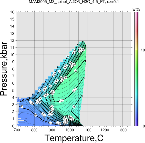 MAM2005_M3/MAM2005_M3_spinel_Al2O3_H2O_4.5_PT.png