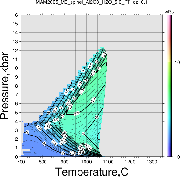 MAM2005_M3/MAM2005_M3_spinel_Al2O3_H2O_5.0_PT.png