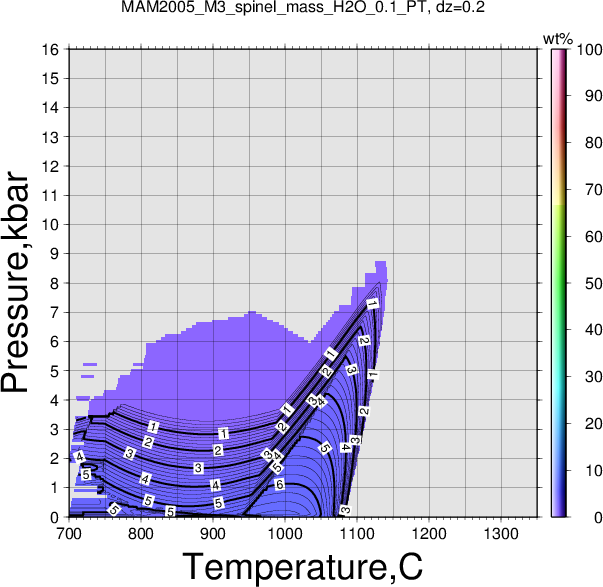 MAM2005_M3/MAM2005_M3_spinel_mass_H2O_0.1_PT.png