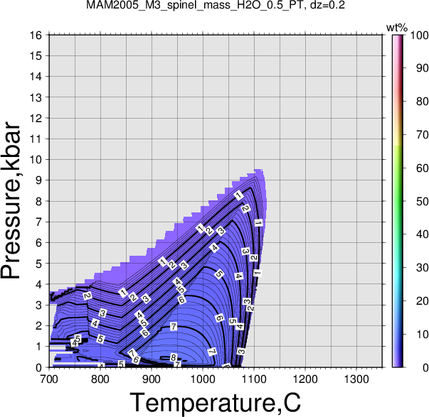 MAM2005_M3/MAM2005_M3_spinel_mass_H2O_0.5_PT.png